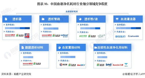 預(yù)見2024 中國血液凈化耗材行業(yè)全景圖譜與發(fā)展展望